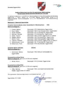 Zugelassene Wahlvorschläge